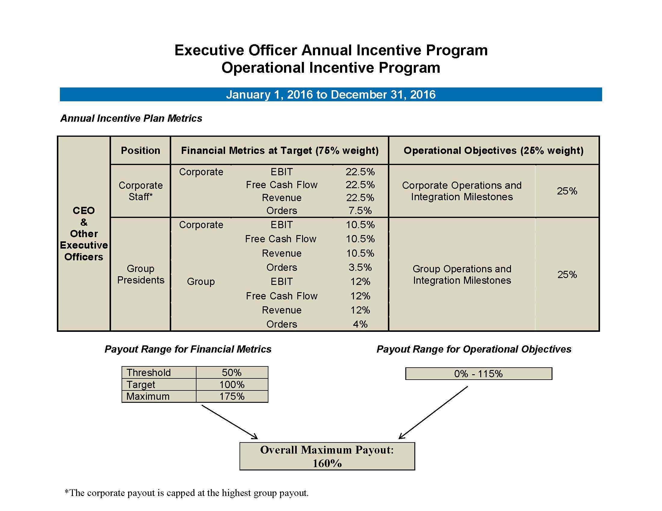 execofficerannualinc06.jpg